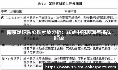 南京足球队心理素质分析:联赛中的表现与挑战解读